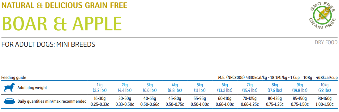 Farmina N&D Dog Grain-Free Boar & Apple Adult Mini