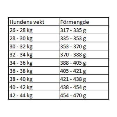 Royal Canin Digestive Care Maxi Tørrfôr til hund